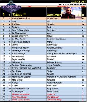 Ranking 767 de 2011